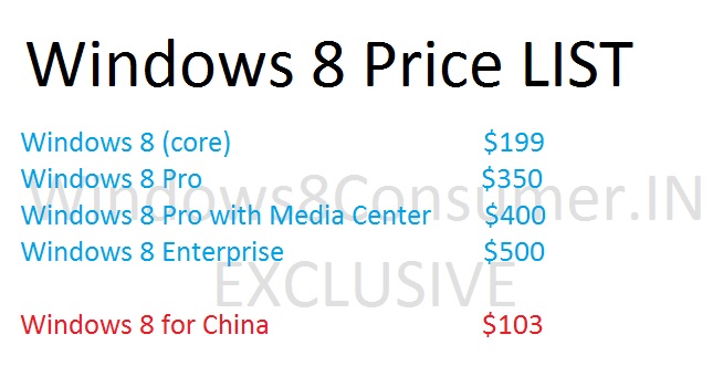 Предварительная стоимость Windows 8